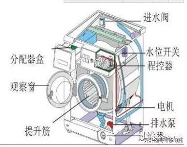 洗衣机不高速脱水原因分析