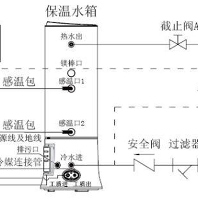 格力热水器产品安装技术培训（上）