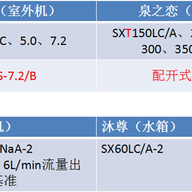 格力热水器产品安装技术培训（上）