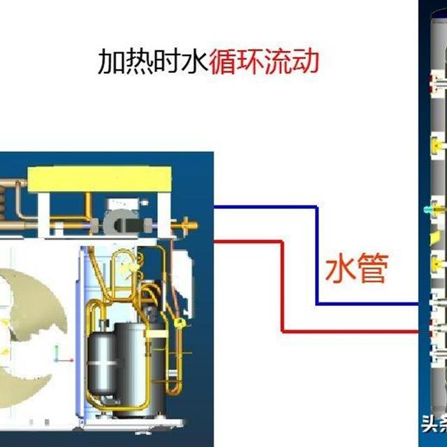 格力热水器产品安装技术培训（上）