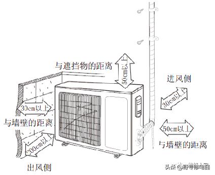 格力热水器产品安装技术培训（上）