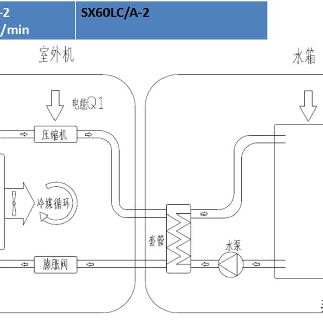 格力热水器产品安装技术培训（上）