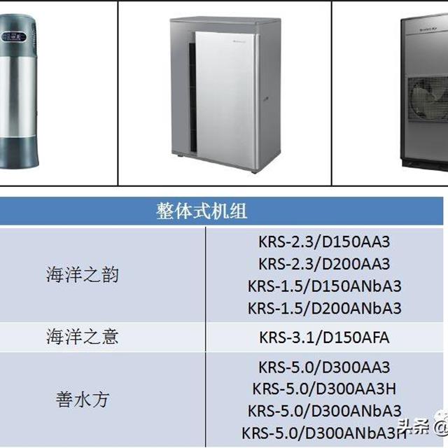 格力热水器产品安装技术培训（上）