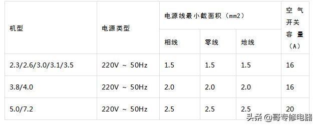 格力热水器产品安装技术培训（上）