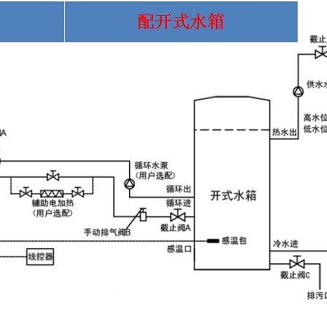 格力热水器产品安装技术培训（上）