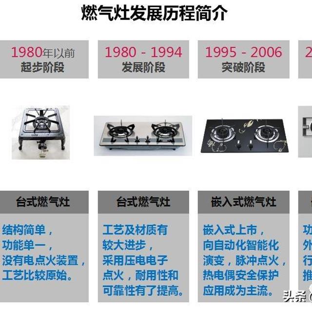 燃气灶知识培训