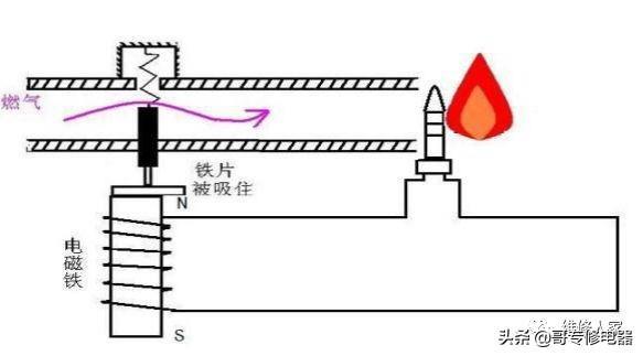 燃气灶知识培训