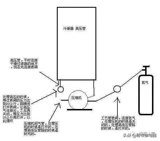 冰箱顽固冰堵的处理办法分享