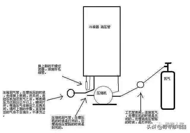 冰箱顽固冰堵的处理办法分享