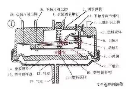 小鸭圣吉奥滚筒进水后不洗故障维修