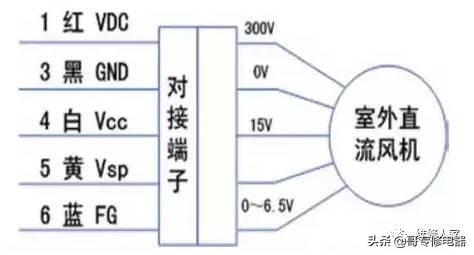 空调电机常见问题分析与检测