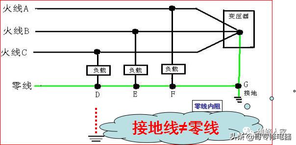 空调死机问题分析与处理