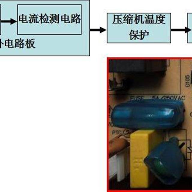 定频空调常见故障检修培训