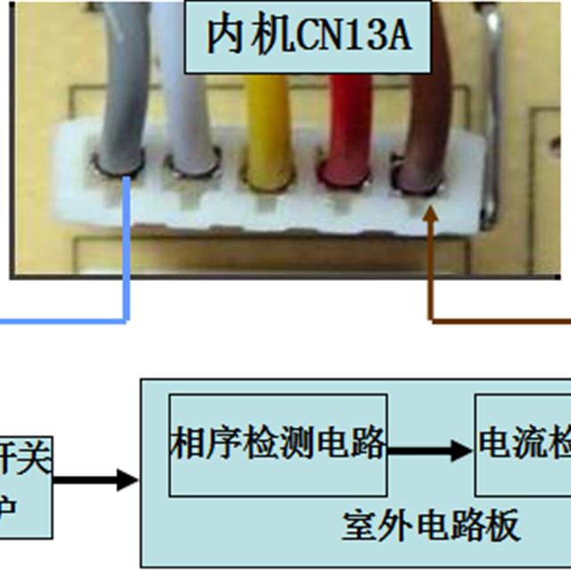 定频空调常见故障检修培训