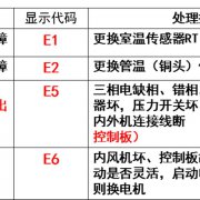 定频空调常见故障检修培训