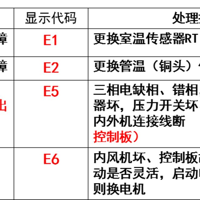 定频空调常见故障检修培训