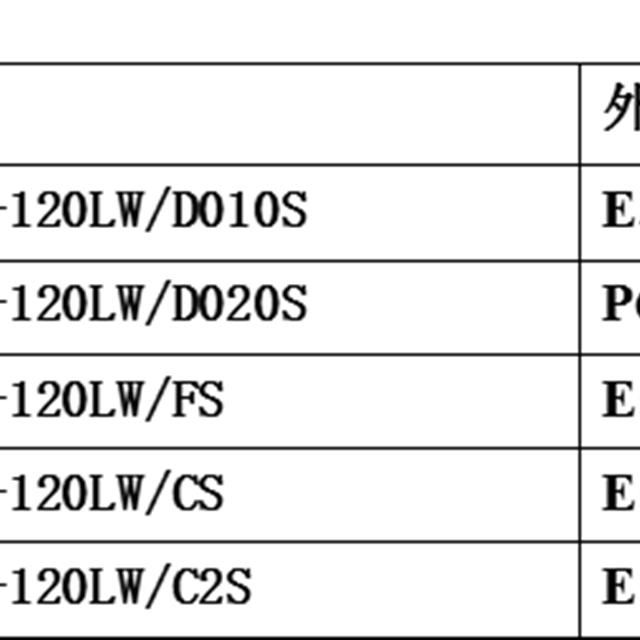 定频空调常见故障检修培训