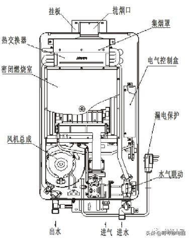 强制排气式燃气热水器培训