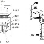 普通烟道式燃气热水器培训