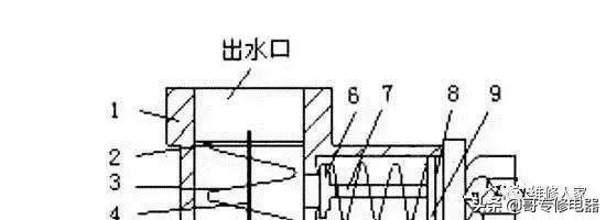 储水式电热水器原理详解