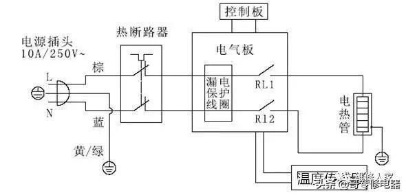 储水式电热水器原理详解