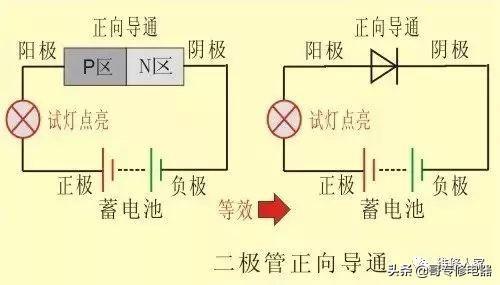 常见几种元件辨别