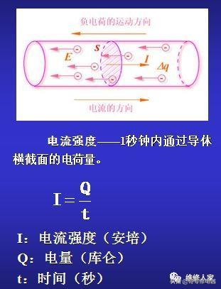 电的基础知识：电流与电阻