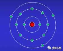 电的基础知识：电流与电阻