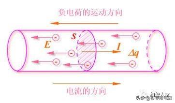 电的基础知识：电流与电阻