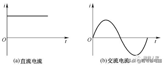 电的基础知识：电流与电阻