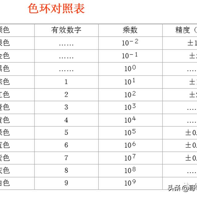 电阻的识别及读数知识培训