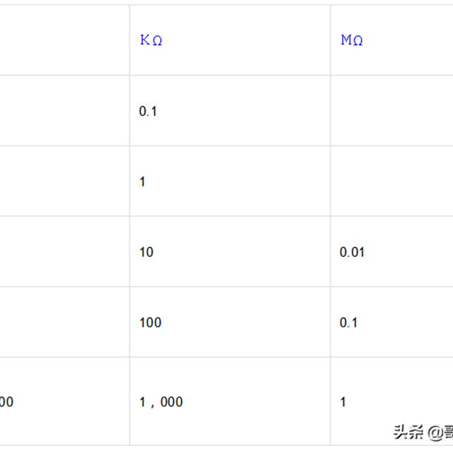 电阻的识别及读数知识培训