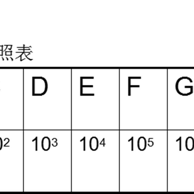 电阻的识别及读数知识培训