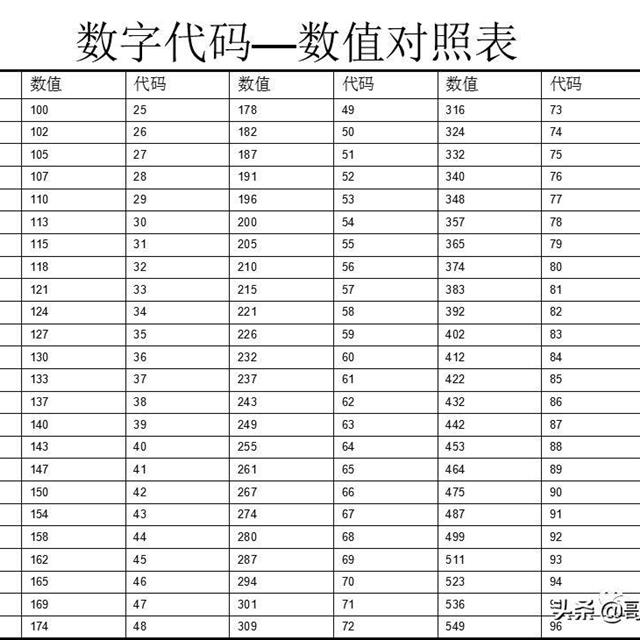 电阻的识别及读数知识培训