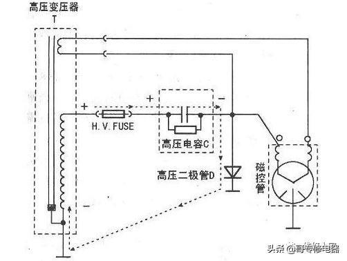 图解微波炉结构及工作原理