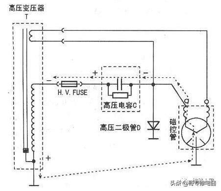 图解微波炉结构及工作原理