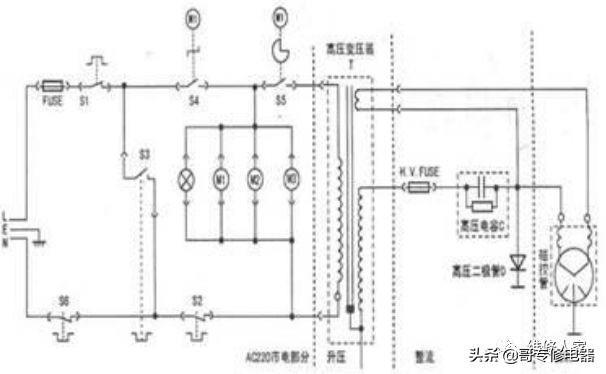 图解微波炉结构及工作原理