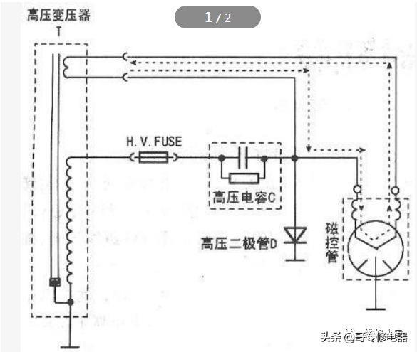 图解微波炉结构及工作原理