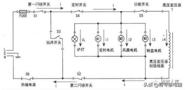 图解微波炉结构及工作原理