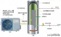 空气能热水器关键部件拆装注意事项