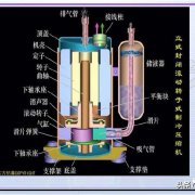 空调器几种关键零部件介绍