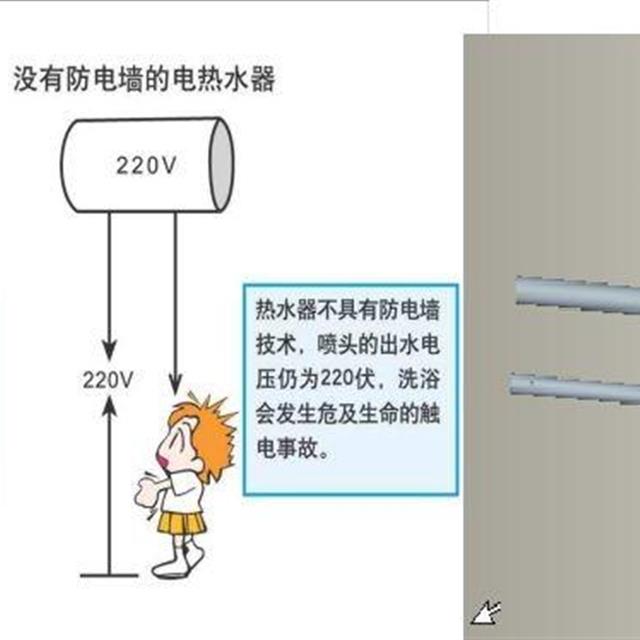 储水式电热水器知识培训