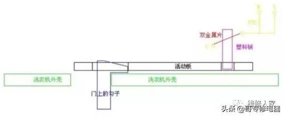 滚筒洗衣机门安全开关分析及常见问题