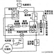 无霜冰箱不停机非温控问题维修几例