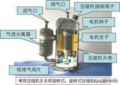 空调制冷系统主要零部件与检修方法培训