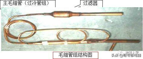 空调制冷系统主要零部件与检修方法培训