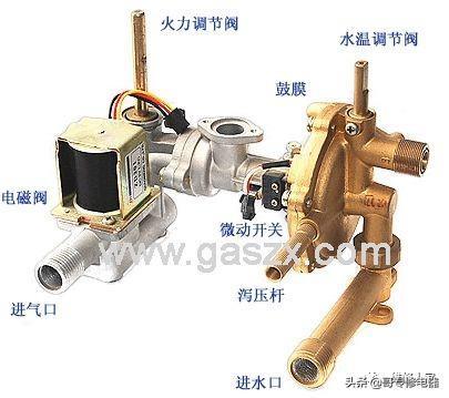 燃气热水器水气联动装置工作原理（结构图）