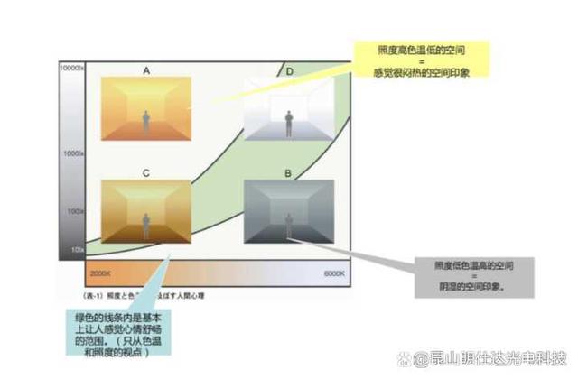 如何设计办公照明的灯光设计