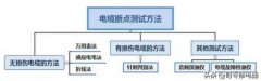 教你几招电缆电线中间断点的判定方法