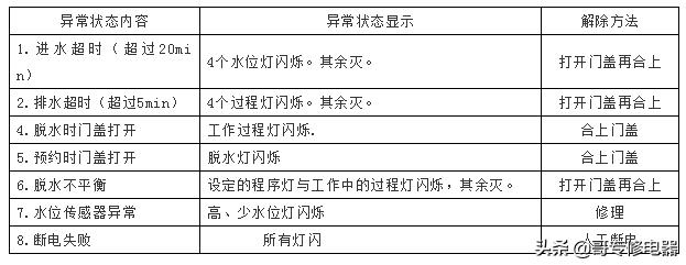 格兰仕全自动波轮洗衣机故障检测及维修